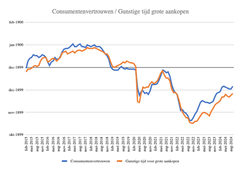 consumentenvertrouwen-3