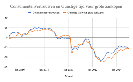 consumentenvertrouwen-4