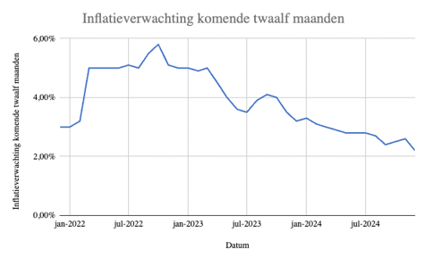 inflatieverwachting-1