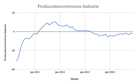 productenvertrouwen